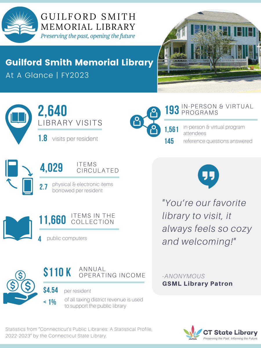 State Report Infographic